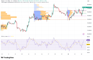 Bitcoin Eyes $78K as US Military Calls Proof-of-Work a 