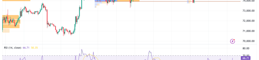 Bitcoin Eyes $78K as US Military Calls Proof-of-Work a "Power Projection" Tool