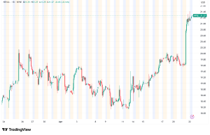 HP Inc. Shares Surge 7.7% as Shareholders Back Growth Initiatives at Annual Meeting