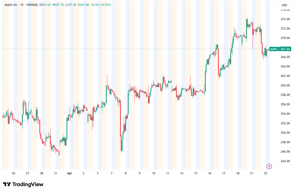 Apple Shares Slide 2.5% as Tim Cook Confirms Exit, Wall Street Backs New CEO John Ternus