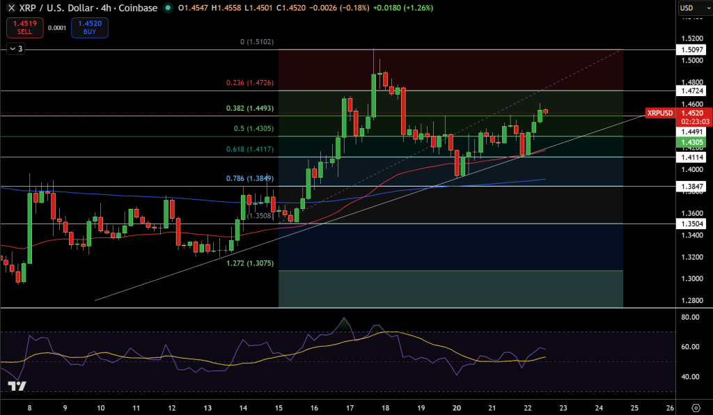 XRP/USD Price Chart - Source: Tradingview