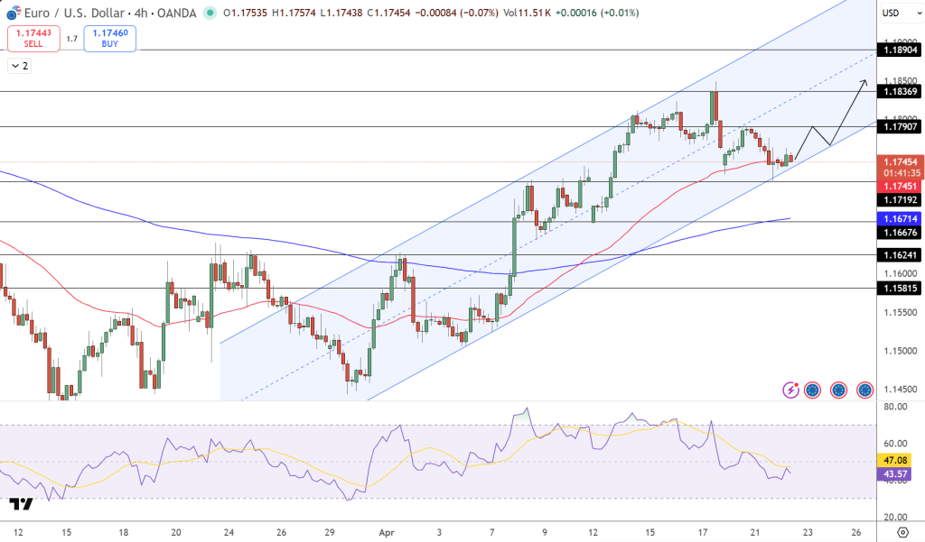 EUR/USD Price Chart - Source: Tradingview