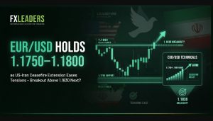 EUR/USD Price Chart - Source: Tradingview