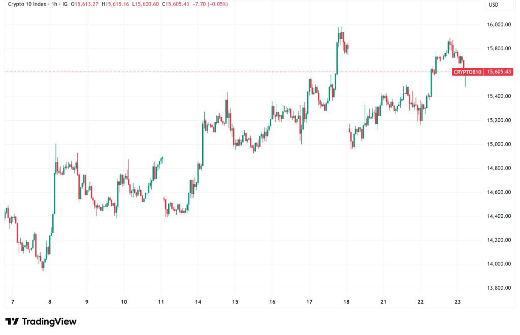 Daily Crypto Signals: Bitcoin Eyes $200K Target, Ethereum Draws Institutional Buyers