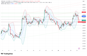 Ethereum Holds Above $2,300 as Institutional Demand Strengthens, But Resistance Looms