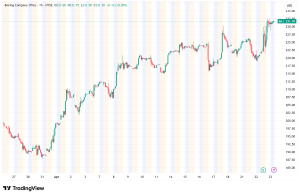 Boeing Soars 5.5% on Record Qatar Deal and Better-Than-Expected Earnings