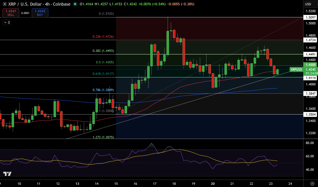 XRP/USD Price Chart - Source: Tradingview