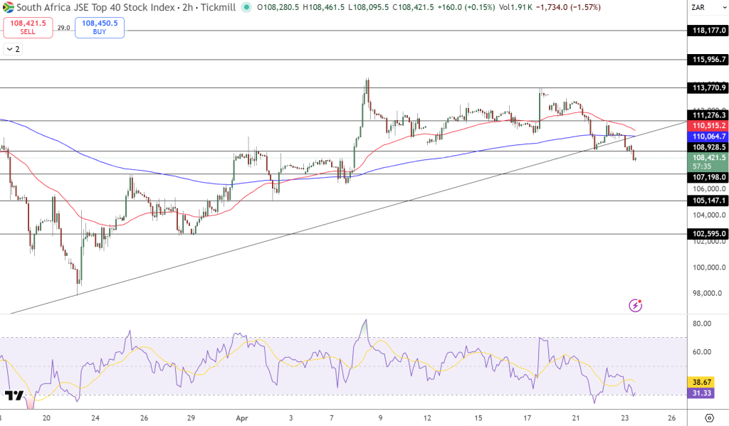 JSE Price Chart - Source: Tradingview
