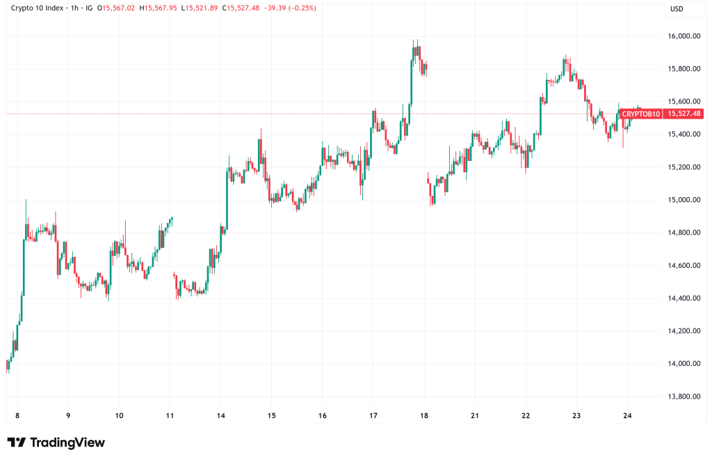 Daily Crypto Signals: Bitcoin Eyes $80K Breakout as ETF Inflows Hit $2B, Ethereum Eyes $6K