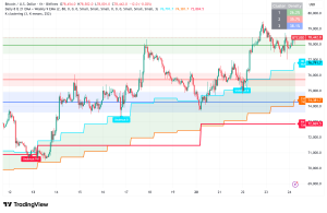 Bitcoin Battles $80,000 Resistance: Institutional Inflows and Stablecoin Liquidity Signal Potential Breakout