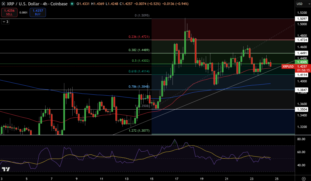 XRP/USD Price Chart - Source: Tradingview