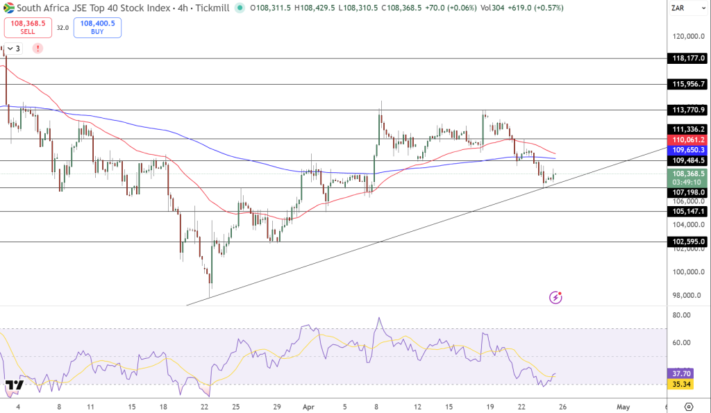 XRP/USD Price Chart - Source: Tradingview
