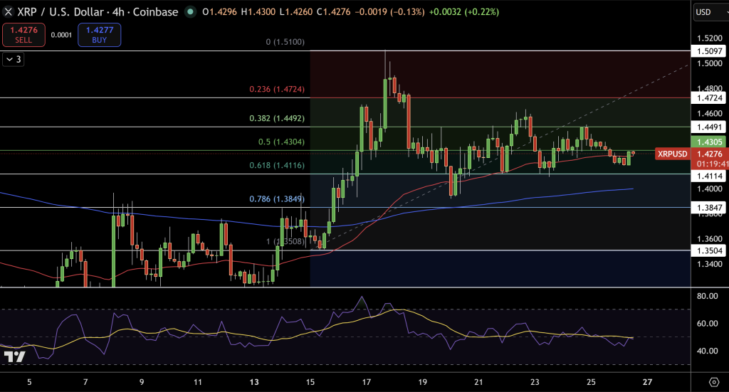 XRP/USD Price Chart - Source: Tradingview