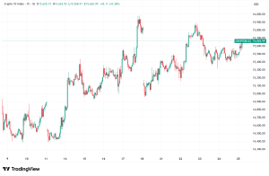 Daily Crypto Signals: Bitcoin Eyes $57K Floor by October, Litecoin Recovers From Blockchain Attack