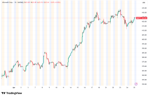 Microsoft Shares 2.1% Climb: AI Pivot Accelerates with Workforce Restructuring and $120B Capex Plan