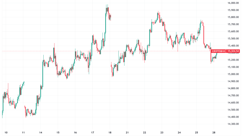Daily Crypto Signals: Bitcoin Teeters at $80K Short-Squeeze Threshold, Ethereum Falters Under Triple-Top Pressure