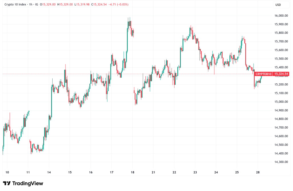Daily Crypto Signals: Bitcoin Teeters at $80K Short-Squeeze Threshold, Ethereum Falters Under Triple-Top Pressure