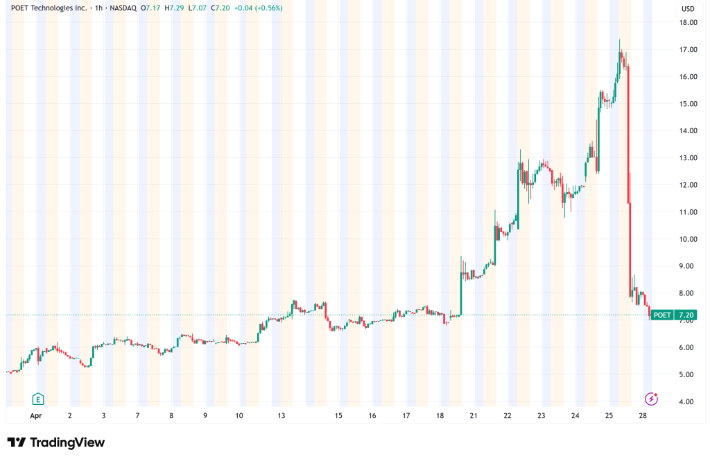 POET Technologies Stock Crashes 47% After Marvell Cancels Orders Over Confidentiality Breach