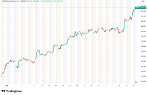 Nvidia (NVDA) Becomes World's Most Valuable Company Ever, Topping $5.3 Trillion