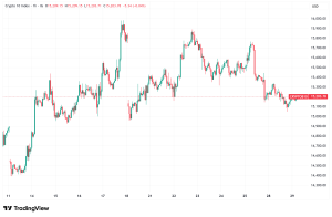 Daily Crypto Signals: Bitcoin Retreats Below $76K as AI Sector Stumbles, Ethereum Supply Tightens to Decade Low