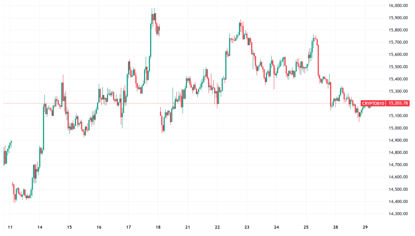 Daily Crypto Signals: Bitcoin Retreats Below $76K as AI Sector Stumbles, Ethereum Supply Tightens to Decade Low