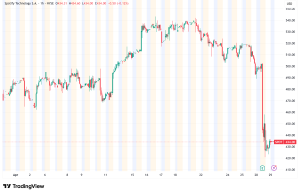 Spotify Earnings Beats Q1 Estimates, But Weak Outlook Sends SPOT Stock Tumbling 12%