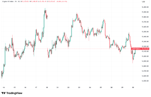 Daily Crypto Signals: Bitcoin Stumbles Near $76K as Fed Holds Rates; Solana Signals Recovery