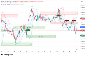 Bitcoin at $76,000 After Fed Holds Rates, Geopolitical Uncertainty Clouds Path Forward