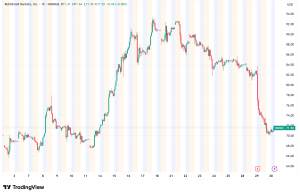 Robinhood Stock Plummets 13% as Crypto Slump and Rising Costs Sour Q1 Earnings