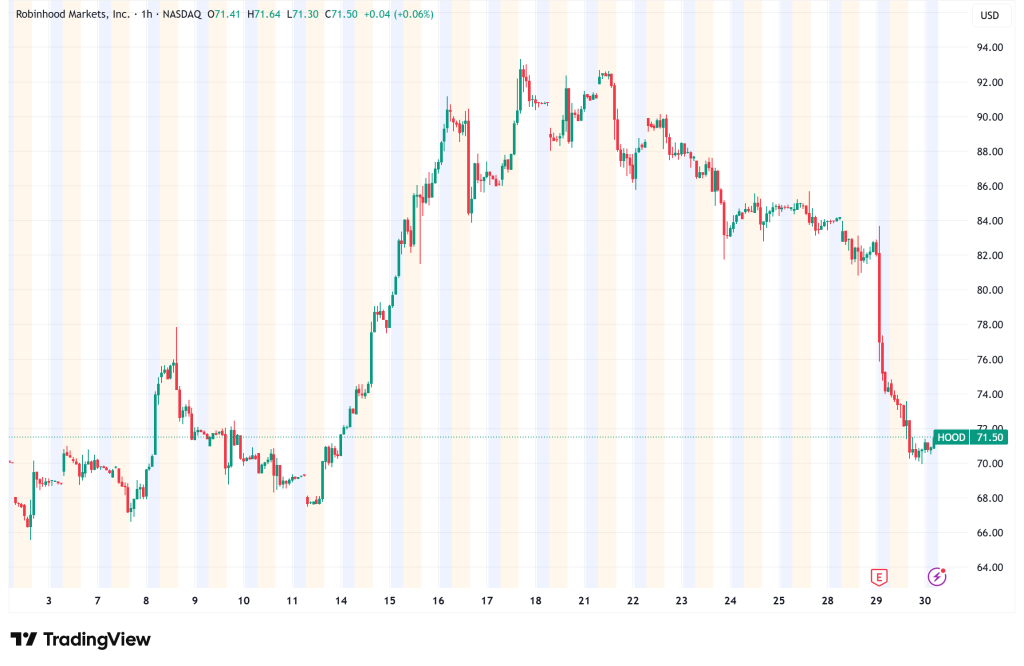 Robinhood Stock Plummets 13% as Crypto Slump and Rising Costs Sour Q1 Earnings
