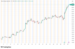 Bloom Energy Hits All-Time High as Q1 Profits Surge on AI Data Center Demand