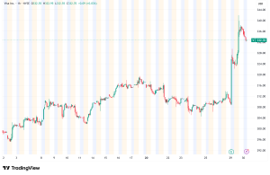 Visa Stock Surges 8% After Blowout Quarter, Raises Full-Year Outlook