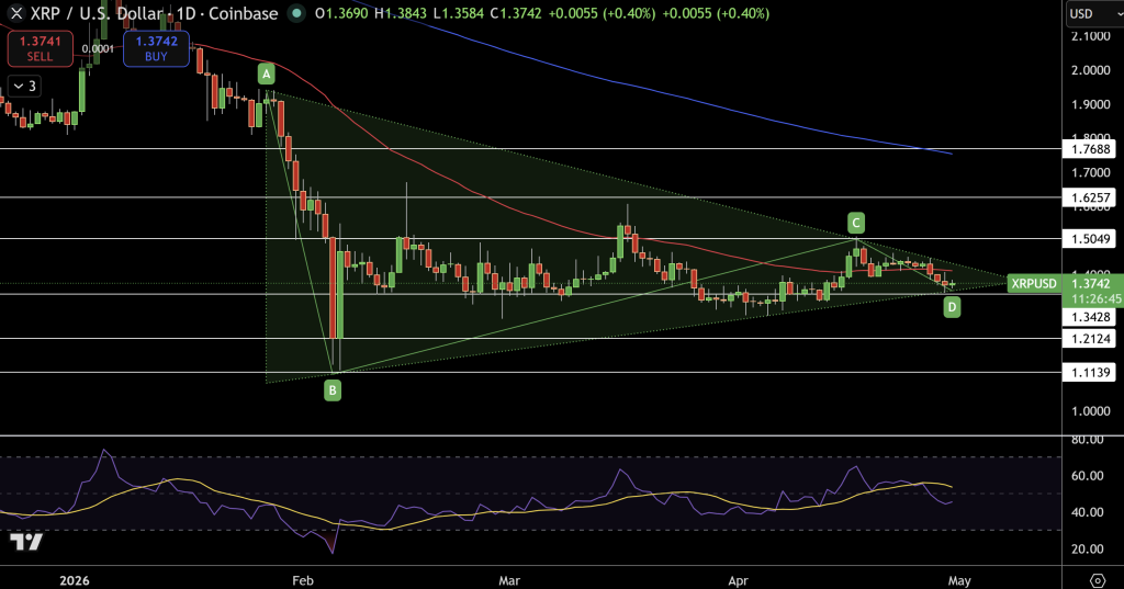XRP/USD Price Chart - Source: Tradingview