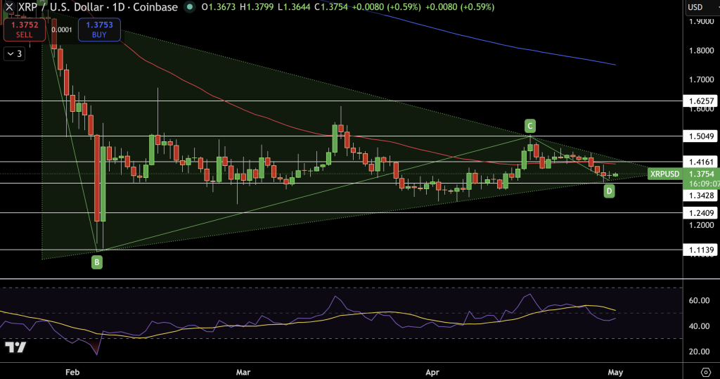 XRP/USD Price Chart - Source: Tradingview