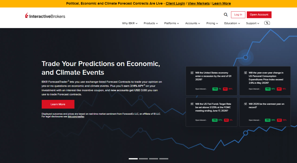 Interactive Brokers