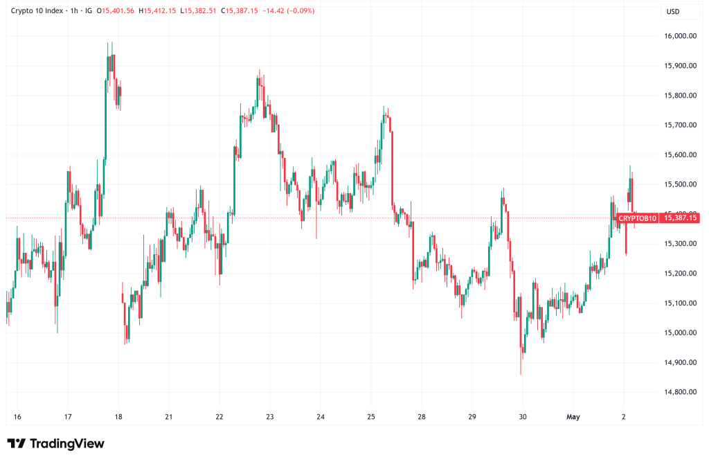 Daily Crypto Signals: Bitcoin Steadies at $78K, XRP Leverage Flush Signals Potential Breakout