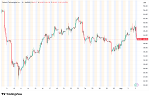 PLTR Stock Rebounds 1.5% on Record Q1 as US Revenue Doubles, But Valuation War Rages On
