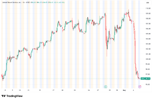 UPS Stock Crashes 10% as Amazon Opens Logistics Network to All Comers
