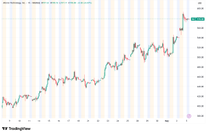 MU Stock Hits 52-Week High as AI Memory Supercycle Accelerates and Analysts Target $1,000