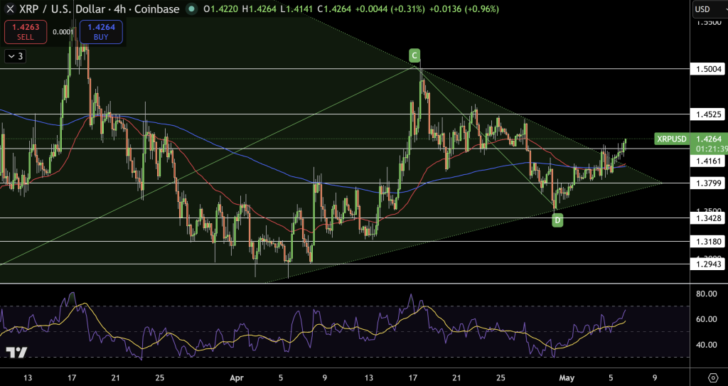 XRP/USD Price Chart - Source: Tradingview