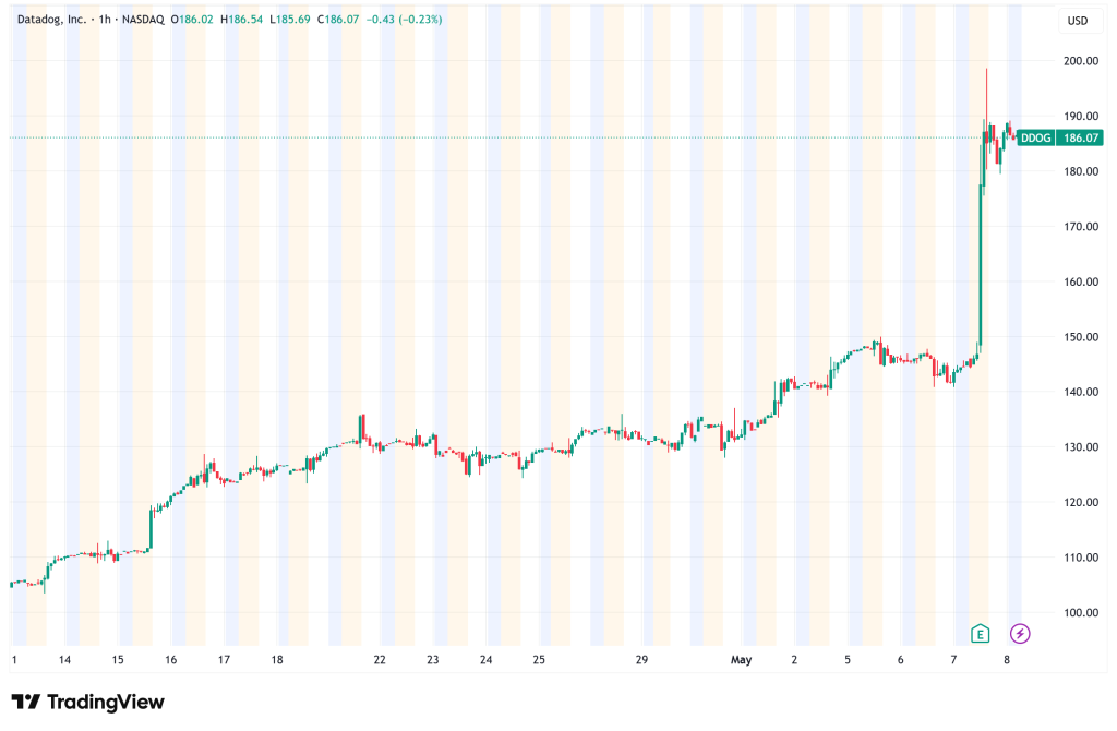 DDOG Rockets 31% as Revenue Breaks $1 Billion and AI Lab Deals Redefine the Growth Ceiling