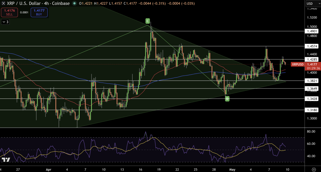 XRP Price Chart - Source: Tradingview