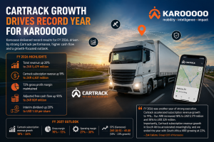 Karooooo Reports Strong FY2026 Growth but Shares Slip After Results