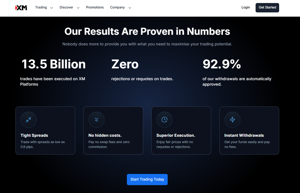 XM Zero Spreads XM Zero Spreads