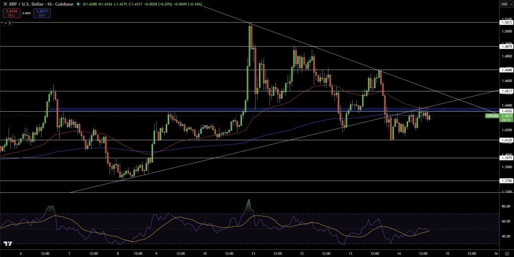 XRP/USD Price Chart - Source: Tradingview