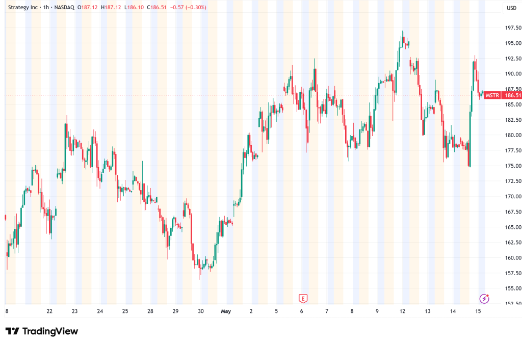 MSTR Stock at $187: Overbought Rally or the Start of Something Bigger for Strategy Inc?