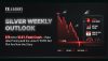 Silver Weekly Outlook: $76 After 10.6% Flash Crash — Rate Hike Pricing and the June 17 FOMC Dot Plot Are Now the Story