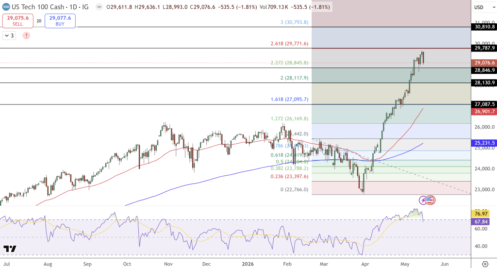 GOLD Price Chart - Source: Tradingview 