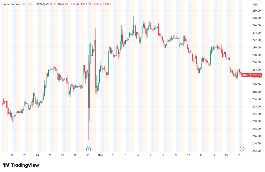 AMZN: $3 Trillion in Sight After Amazon's Earnings Blowout, AWS Surge & 30-Minute Delivery Bet