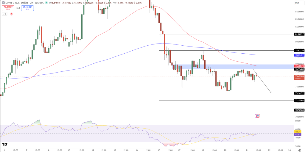 Silver Price Chart - Source: Tradingview